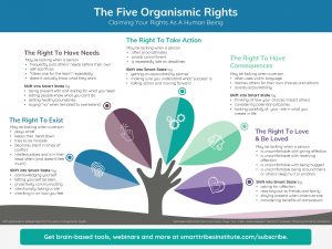 STI Organismic Rights